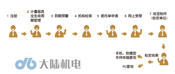 ��½����