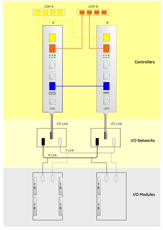 OC6000e ����ϵͳ