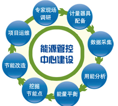 ��ҵ��Դ�ܿ�����