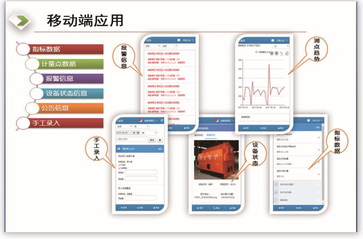 �ܺļ���ƶ���